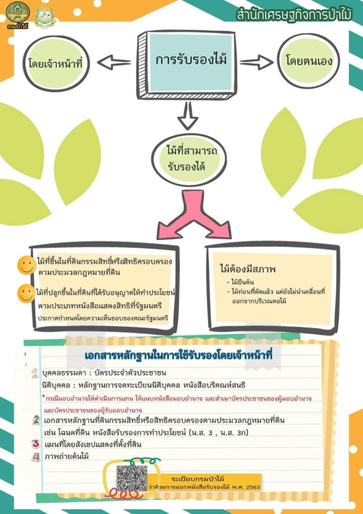 การรับรองไม้ 1