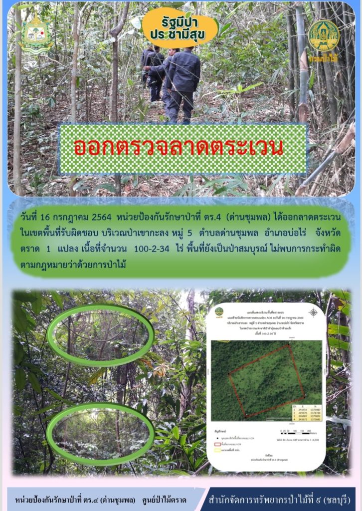 วันที่ 17 กรกฎาคม 2564 หน่วยป้องกันรักษาป่าที่ ตร.4 (ด่านชุมพล) ได้ออกลาดตระเวนในนเขตพื้นที่รับผิดชอบ บริเวณป่าเขากะลง หมู่ที่ 5 ตำบลด่านชุมพล อำเภอบ่อไร่ จังหวัดตราด จำนวน 1 แปลง เนื้อที่ 100-2-34 ไร่ พื้นที่ยังคงสภาพเป็นป่าสมบูรณ์ ไม่พบการกระทำความผิดตามกฎหมายว่าด้วยการป่าไม้