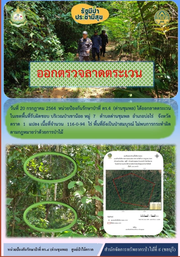วันที่ 20 กรกฎาคม 2564 หน่วยป้องกันรักษาป่าที่ ตร.4 (ด่านชุมพล) ได้ออกลาดตระเวนในเขตพื้นที่รับผิดชอบ บริเวณป่าเขาน้อย หมู่ที่ 7 ตำบลด่านชุมพล อำเภอบ่อไร่ จังหวัดตราด จำนวน 1 แปลง เนื้อที่ 116-0-94 ไร่ พื้นที่ยังคงสภาพเป็นป่าสมบูรณ์ ไม่พบการกระทำความผิดตามกฎหมายว่าด้วยการป่าไม้