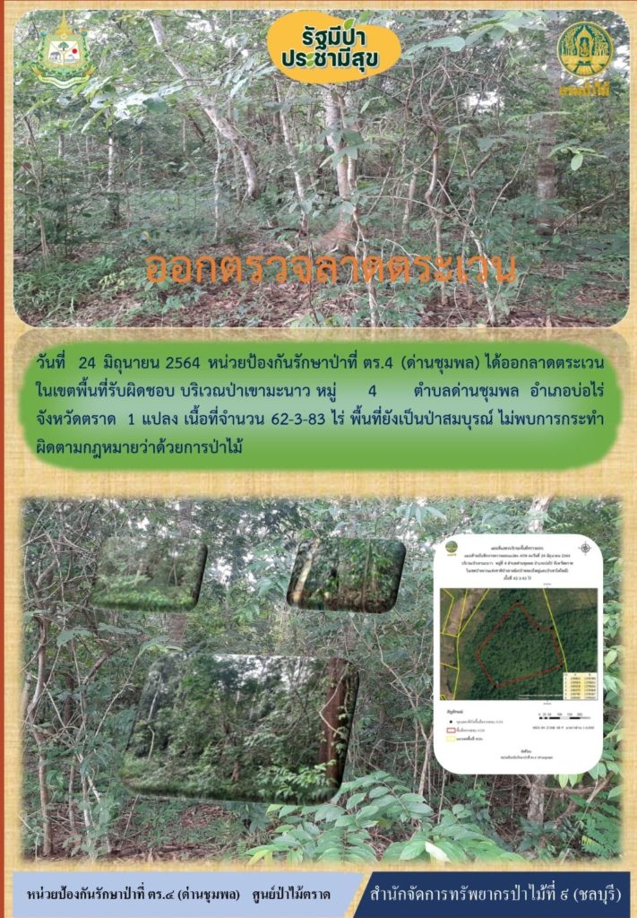 วันที่ 24 มิถุนายน 2564 หน่วยป้องกันรักษาป่าที่ ตร.4 (ด่านชุมพล) ได้ออกลาดตระเวนในเขตพื้นที่รับผิดชอบ บริเวณป่าเขามะนาว หมู่ที่ 4 ตำบลด่านชุมพล อำเภบ่อไร่ จังหวัดตราด จำนวน 1 แปลง เนื้อที่ 62-3-83 ไร่ พื้นที่ป่ายังคงสภาพเป็นป่าสมบูรณ์ ไม่พบการกระทำความผิดตามกฎหมายว่าด้วยการป่าไม้