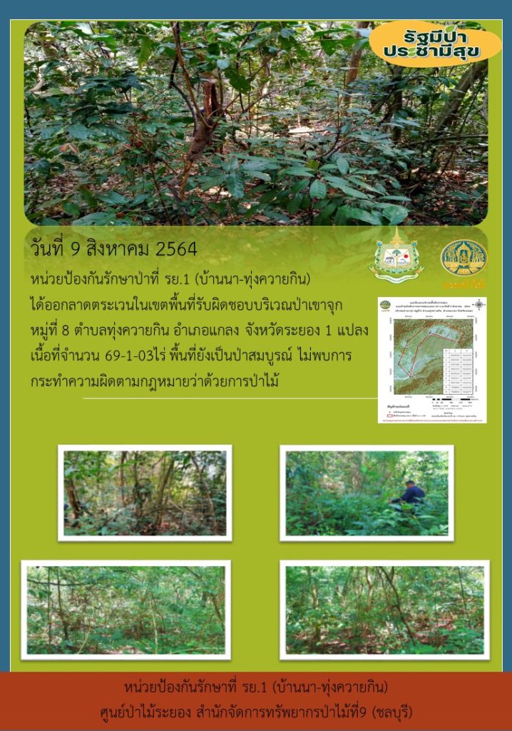 วันที่ 9 สิงหาคม 2564 หน่วยป้องกันรักษาป่าที่ รย.1 (บ้านนา-ทุ่งควายกิน) ได้ออกลาดตระเวนในเขตพื้นที่รับผิดชอบ บริเวณป่าเขาจุก หมู่ที่ 8 ตำบลทุ่งควายกิน อำเภอแกลง จังหวัดระยอง จำนวน 1 แปลง เนื้อที่ 69-1-03 ไร่ พื้นที่ยังเป็นป่าสมบูรณ์ ไม่พบการกระทำความผิดตามกฎหมายว่าด้วยการป่าไม้