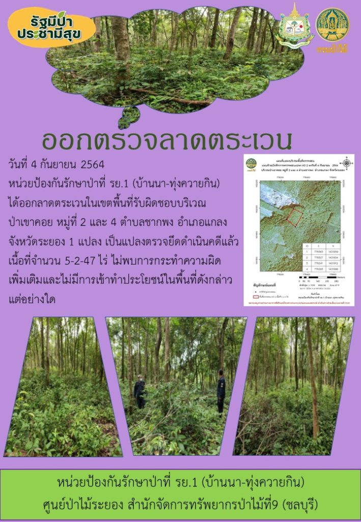 วันที่ 4 กันยายน 2564 หน่วยป้องกันรักษาป่าที่ รย.1 (บ้านนา-ทุ่งควายกิน) ได้ออกลาดตระเวนในเขตพื้นที่รับผิดชอบ บริเวณป่าเขาคอย หมู่ที่ 2,4 ตำบลชากพง อำเภอแกลง จังหวัดระยอง จำนวน 1 แปลง เนื้อที่ 5-2-47 ไร่ ไม่พบการกระทำผิดเพิ่มเติม และไม่มีการเข้าทำประโยชน์ในพื้นที่ดังกล่าวแต่อย่างใด