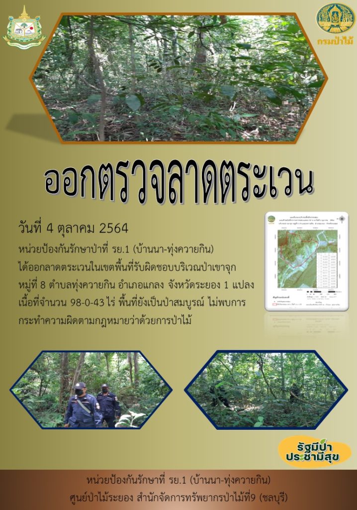 วันที่ 4 ตุลาคม 2564 หน่วยป้องกันรักษาป่าที่ รย.1 (บ้านนา-ทุ่งควายกิน) ได้ออกลาดตระเวนในเขตพื้นที่รับผิดชอลบริเวณป่าเขาจุก หมู่ที่ 8 ตำบลทุ่งควายกิน อำเภอแกลง จังหวัดระยอง จำนวน 1 แปลง เนื้อที่ 98-0-43 ไร่ พื้นที่ยังคงสภาพเป็นป่าสมบูรณ์ ไม่พบการกระทำผิดกฎหมายว่าด้วยป่าไม้