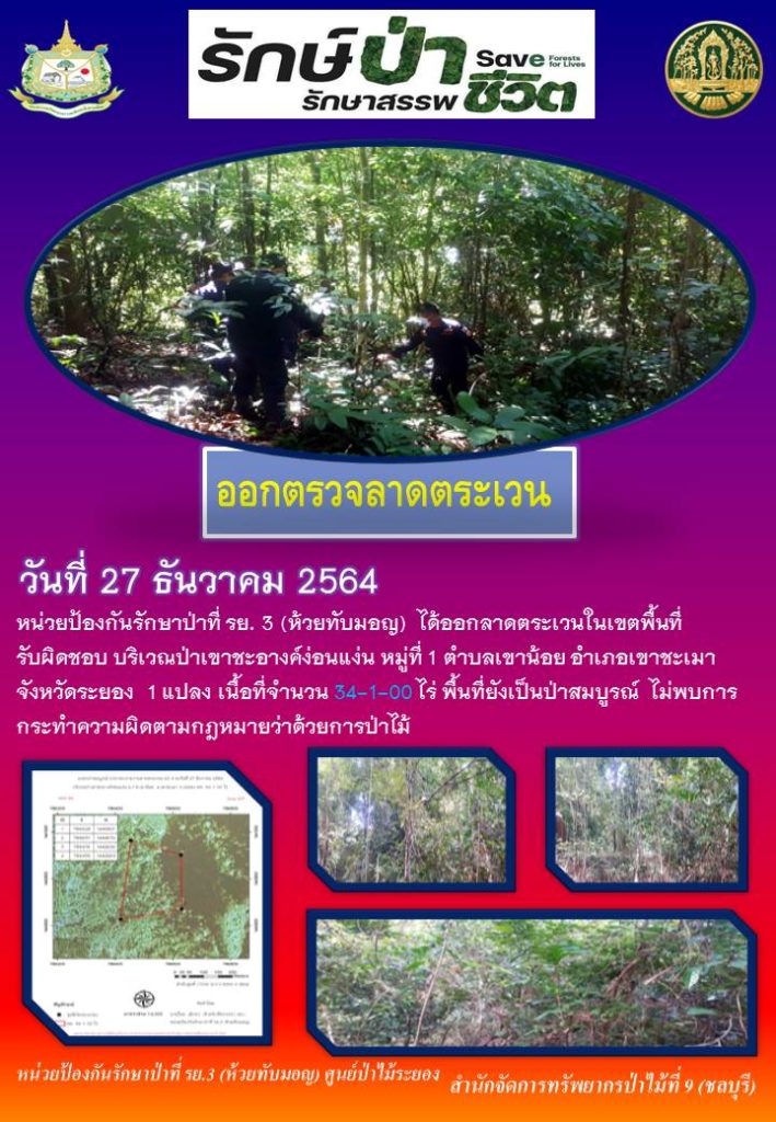 วันที่ 27 ธันวาคม 2564 หน่วยป้องกันรักษาป่าที่ รย.3 (ห้วยทับมอญ) ได้ออกลาดตระเวนในเขตพื้นที่รับผิดชอบ บริเวณป่าเขาชะอางค์ง่อนแง่น หมู่ที่ 1 ตำบลเขาน้อย อำเภอเขาชะเมา จังหวัดระยอง จำนวน 1 แปลง เนื้อที่ 34-1-00 ไร่ พื้นที่ยังเป็นป่าสมบูรณ์ ไม่พบการกระทำผิดตามกฎหมายว่าด้วยการป่าไม้