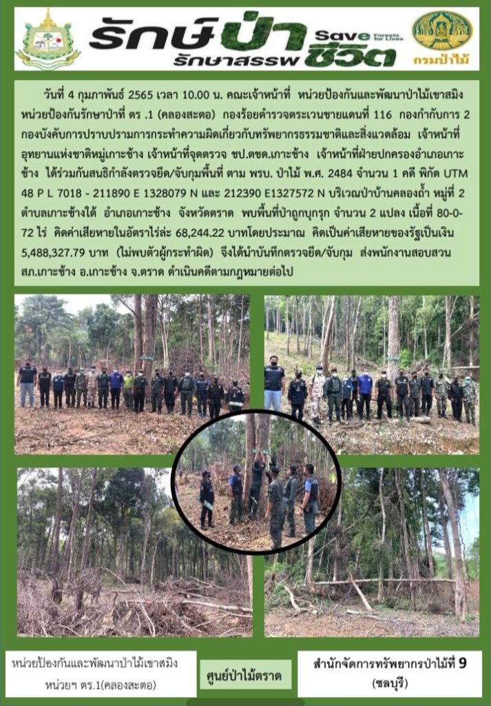 วันที่ 4 กุมภาพันธ์ 2565 เวลา 10.00 น. คณะเจ้าหน้าที่หน่วยป้องกันและพัฒนาป่าไม้เขาสมิง หน่วยป้องกันรักษาป่าที่ ตร.1 (คลองสะตอ) กองร้อยตำรวจตระเวนชายแดนที่ 116 กองกำกับการ 2 กองบังคับการปราบปรามการกระทำความผิดเกี่ยวกับทรัพยากรธรรมชาติและสิ่งแวดล้อม เจ้าหน้าที่อุทยานแห่งชาติหมู่เกาะช้าง เจ้าหน้าที่จุดตรวจ ชป.ตชด.เกาะช้าง เจ้าหน้าที่ฝ่ายปกครองอำเภอเกาะช้าง ได้ร่วมกันสนธิกำลังตรวจยึด/จับกุมพื้นที่ ตาม พรบ. ป่าไม้ พ.ศ. 2484 จำนวน 1 คดี พิกัด UTM 48 P L 7018 - 211890 E 1328079 N และ 212390 E 1327572 N บริเวณป่าบ้านคลองถ้ำ หมู่ที่ 2 ตำบลเกาะช้างใต้ อำเภอเกาะช้าง จังหวัดตราด พบพื้นที่ป่าถูกบุกรุก จำนวน 2 แปลง เนื้อที่ 80-0-72 ไร่ คิดค่าเสียหายในอัตราไร่ละ 68,244.22 บาท โดยประมาณ คิดเป็นค่าเสียหายของรัฐเป็นเงิน 5,488,327.79 บาท ไม่พบตัวผู้กระทำผิด จึงได้นำบันทึกตรวจยึด/จับกุม ส่งพนักงานสอบสวน สภ.เกาะช้าง อำเภอเกาะช้าง จังหวัดตราด ดำเนินคดีตามกฎหมายต่อไป
