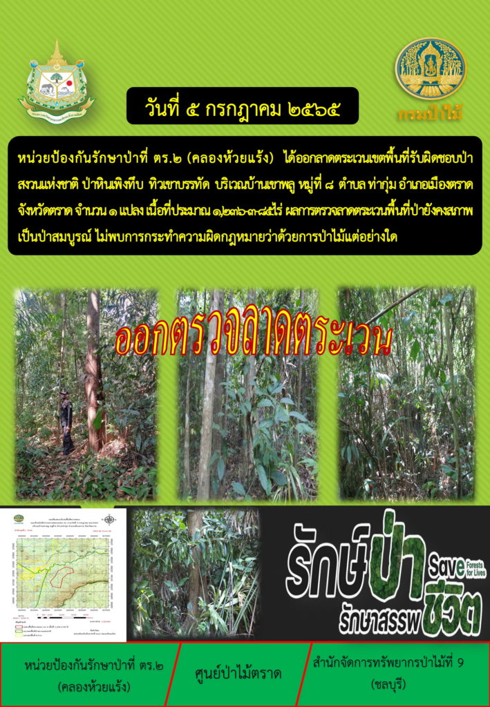 วันที่ 5 กรกฎาคม 2565 หน่วยป้องกันรักษาป่าที่ ตร.2 (คลองห้วยแร้ง) ได้ออกตรวจลาดตระเวนเขตพื้นที่รับผิดชอบป่าสงวนแห่งชาติ ป่าหินเพิงทึบ ทิวเขาบรรทัด บริเวณบ้านเขาพลู หมู่ที่ 8 ตำบลท่ากุ่ม อำเภอเมืองตราด จังหวัดตราด จำนวน 1 แปลงเนื้อที่ประมาณ 1,236-3-85 ไร่ ผลการตรวจลาดตระเวน พื้นที่ป่ายังคงสภาพเป็นป่าสมบูรณ์ ไม่พบการกระทำความผิดตามกฎหมายว่าด้วยการป่าไม้แต่อย่างใด