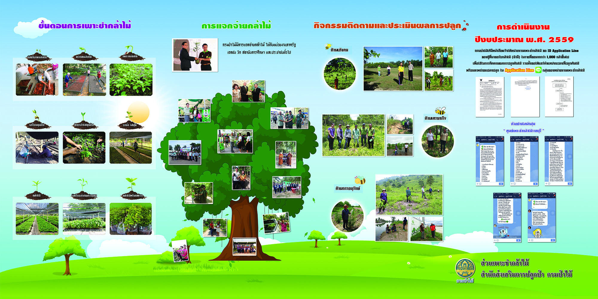 การดำเนินงานปีงบประมาณ พ.ศ. 2559