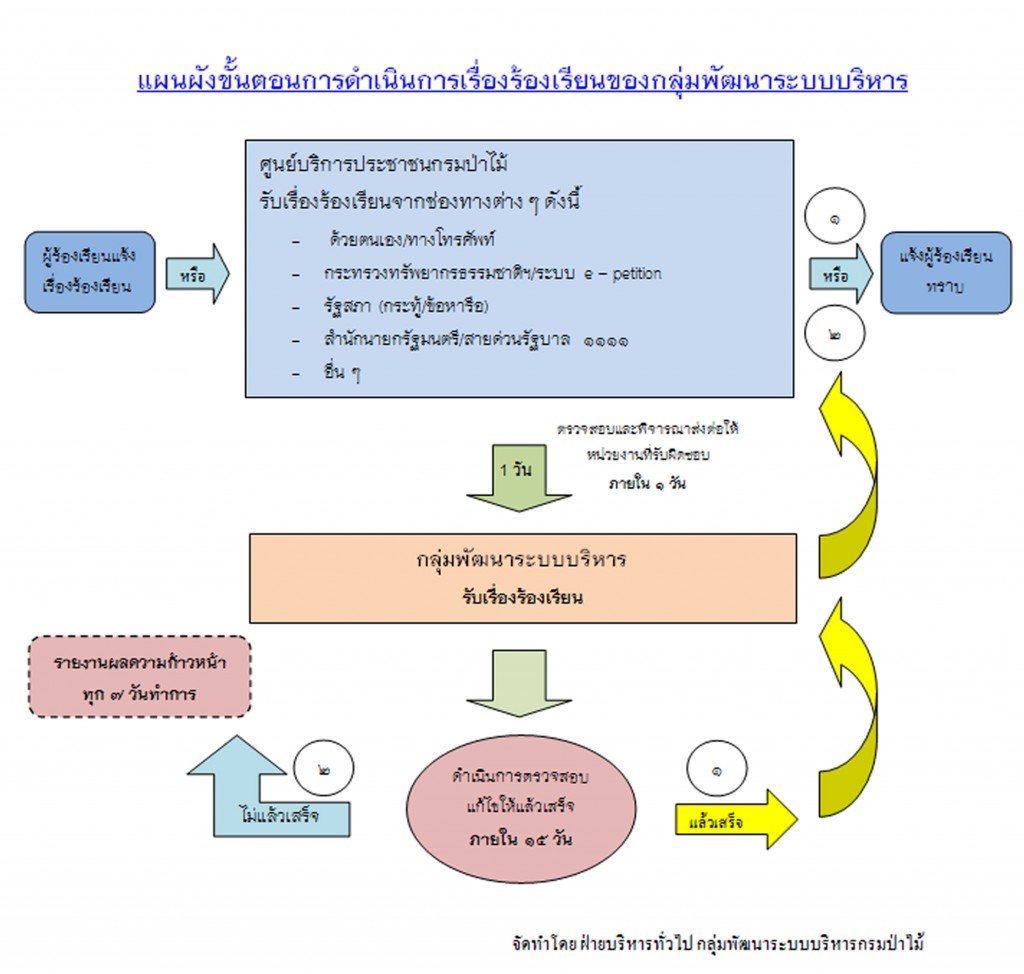 มาตรฐานโปร่งใส