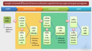 การถ่ายทอดตัวชี้วัด59