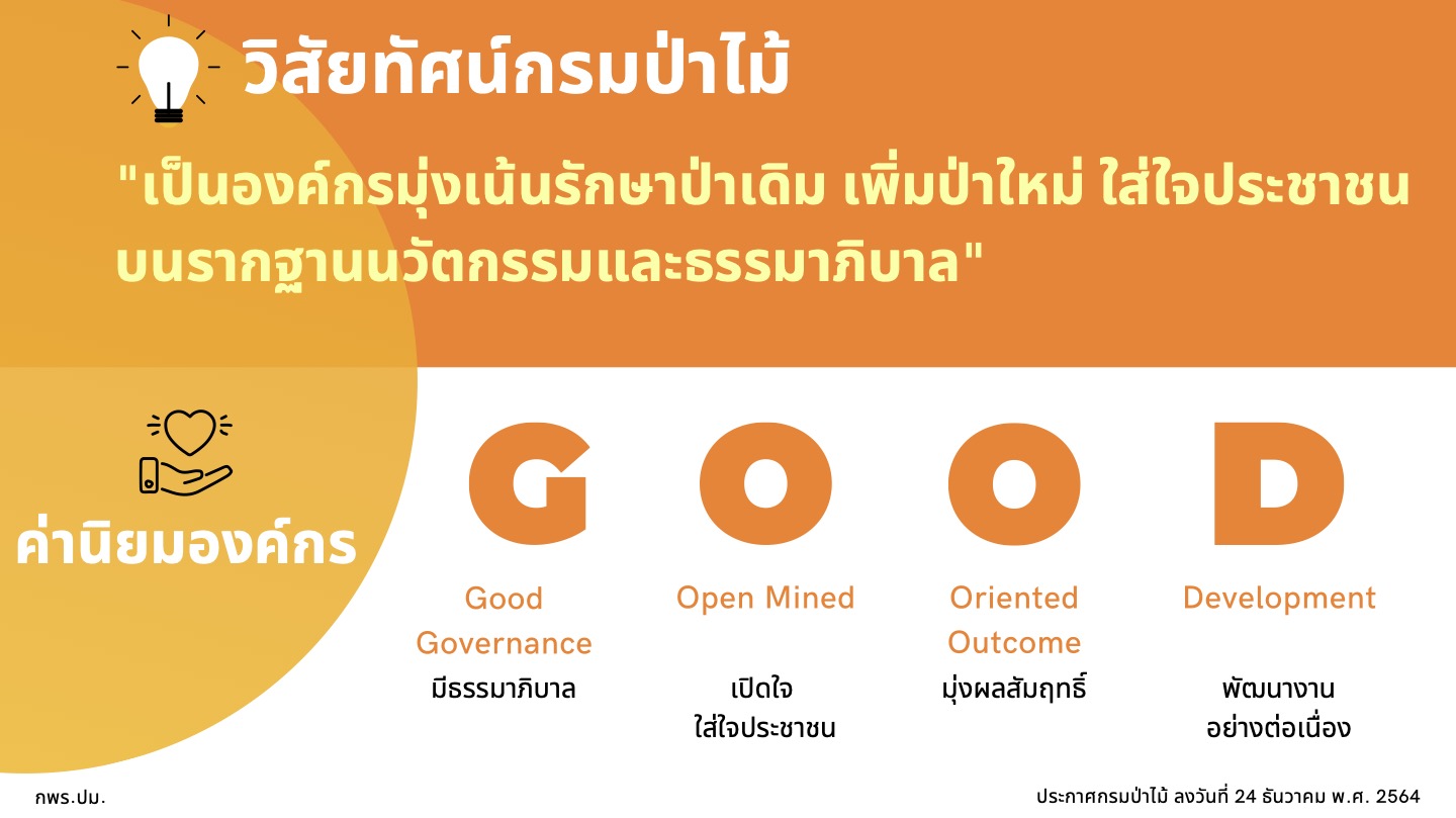 องค์กรคุณธรรมต้นแบบ