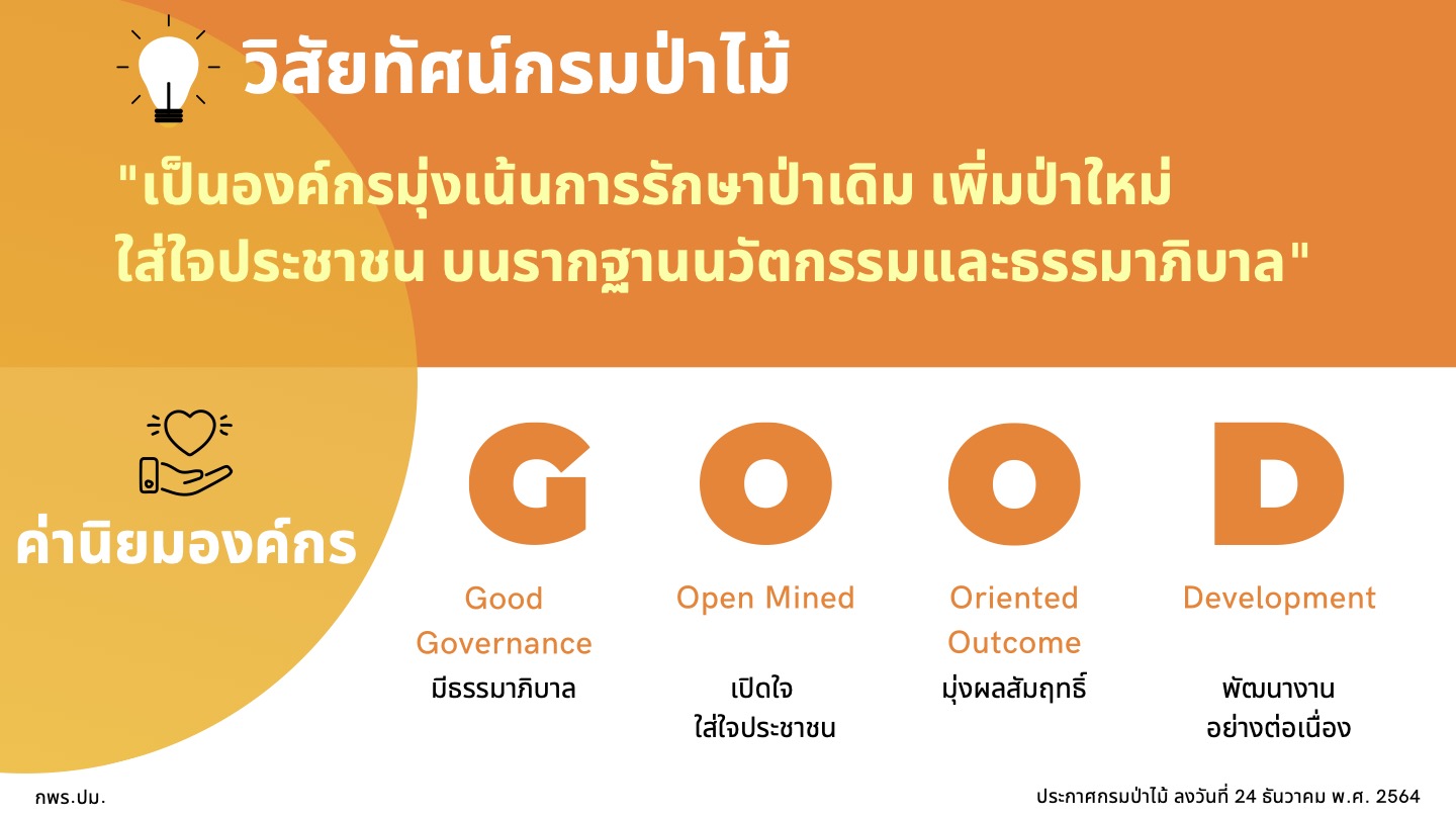 องค์กรคุณธรรมต้นแบบ