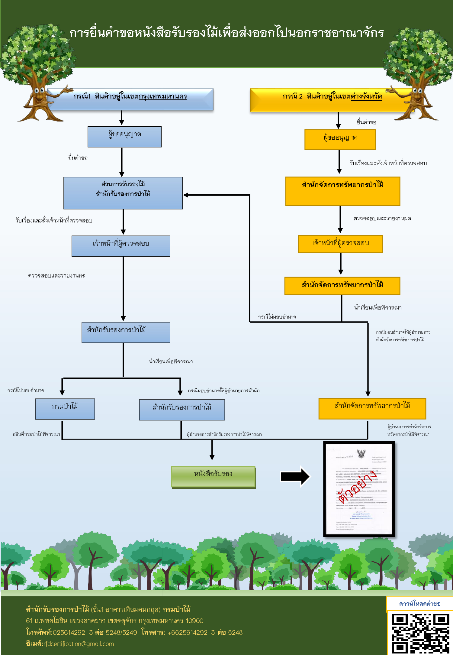https://www.forest.go.th/cert/wp-content/uploads/sites/98/2018/05/%E0%B8%AB%E0%B8%99%E0%B8%B1%E0%B8%87%E0%B8%AA%E0%B8%B7%E0%B8%AD%E0%B8%A3%E0%B8%B1%E0%B8%9A%E0%B8%A3%E0%B8%AD%E0%B8%87-5.jpg