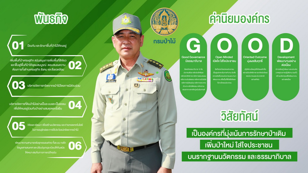 วิสัยทัศน์ กรมป่าไม้