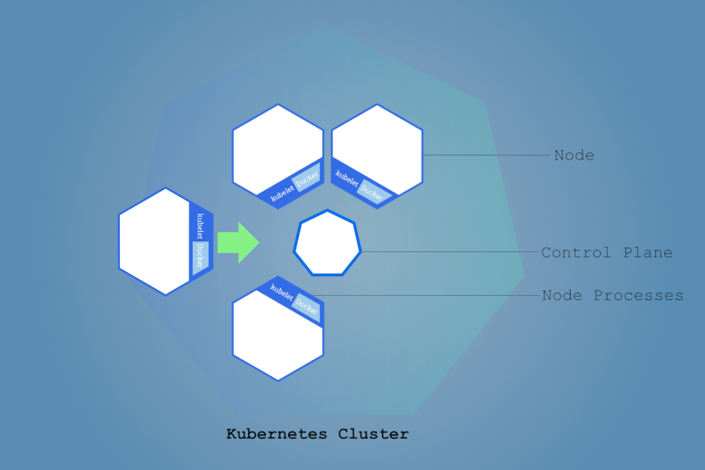แผนภาพแสดงการเพิ่มโนดใน Kubernetes cluster