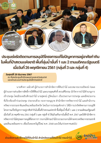 671220 ประชุมเร่งรัดติดตามการอนุมัติโครงการแ
