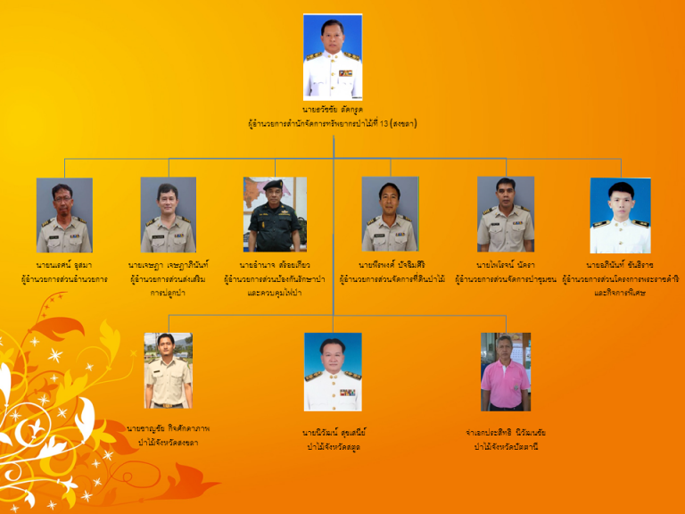 %e0%b9%82%e0%b8%84%e0%b8%a3%e0%b8%87%e0%b8%aa%e0%b8%a3%e0%b9%89%e0%b8 ...